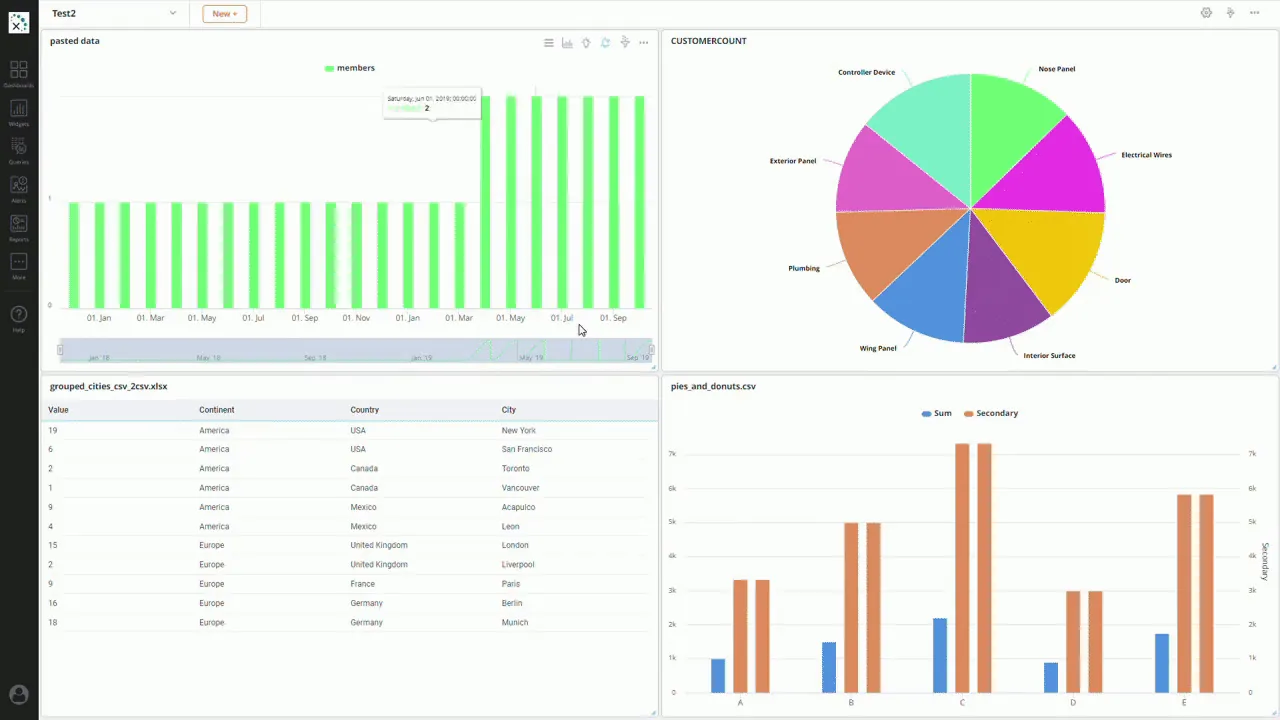  Knowi Dashboard (Source: Knowi Website)
