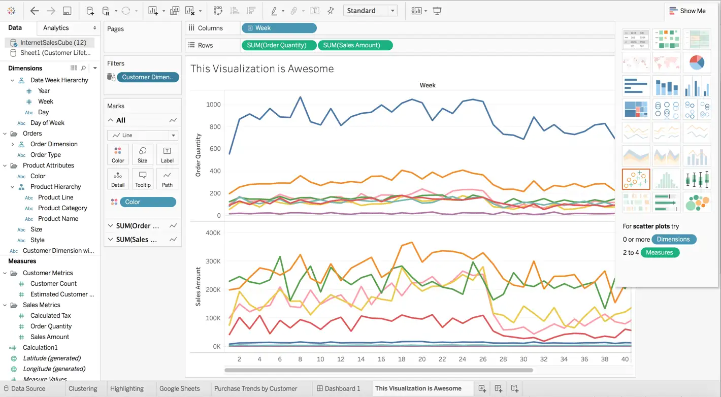 Dashboard (Source: Tableau)
