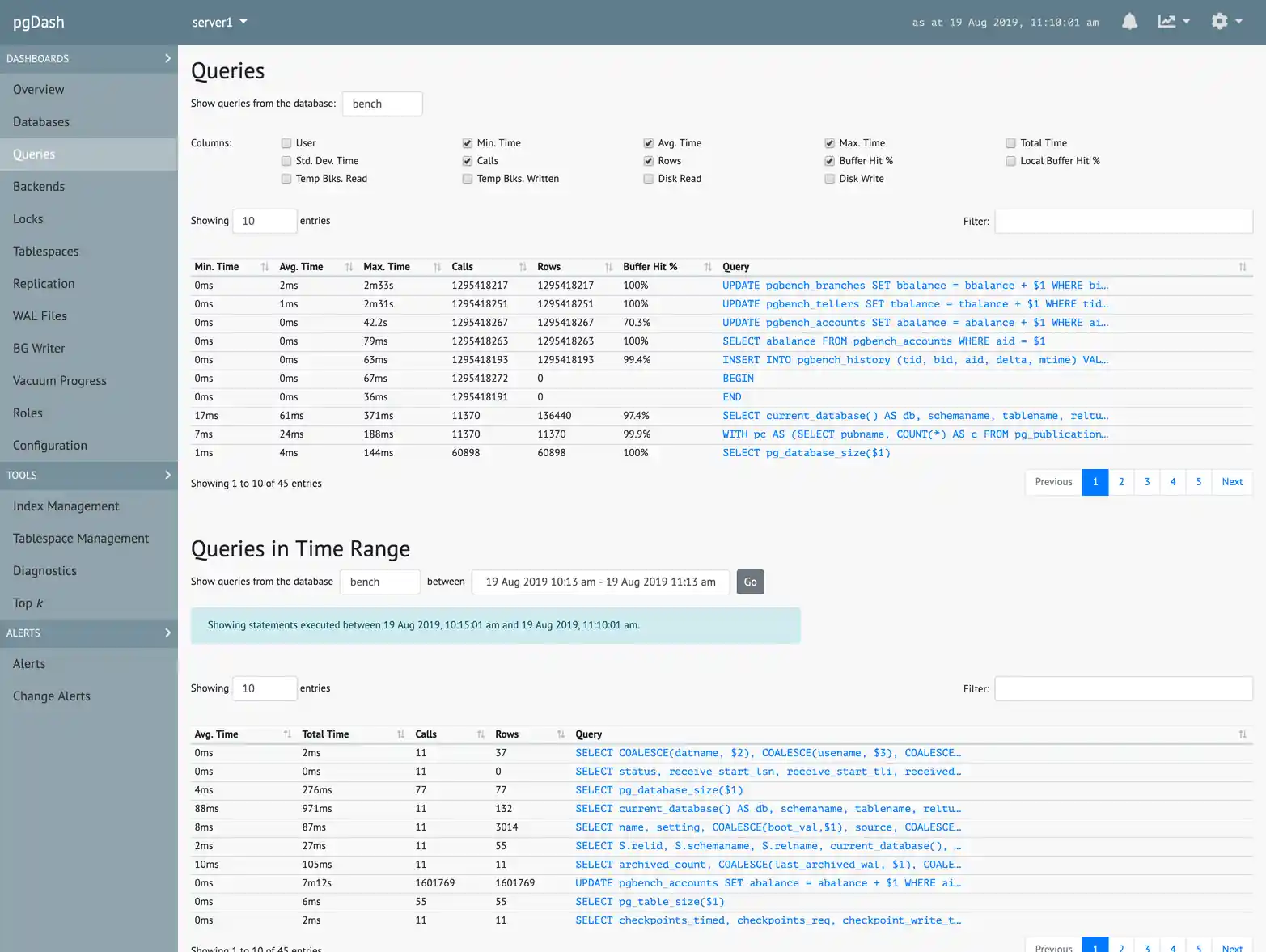 pgDash PostgreSQL Monitoring