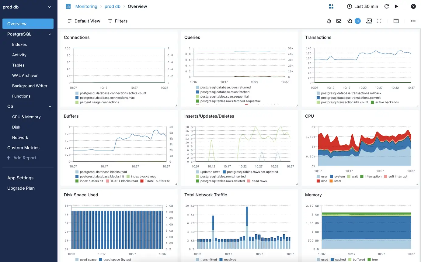 Sematext PostgreSQL Monitoring Dashboard