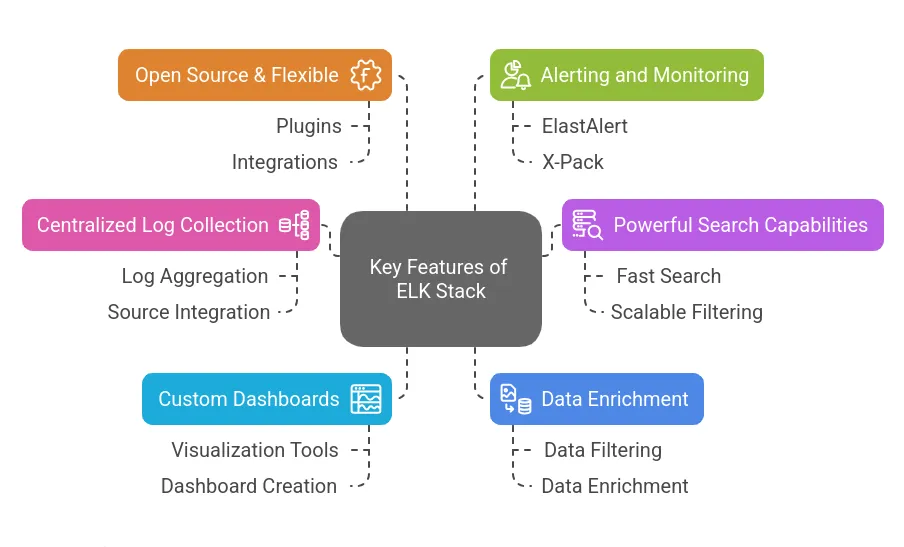 Key Features of  ELK Stack