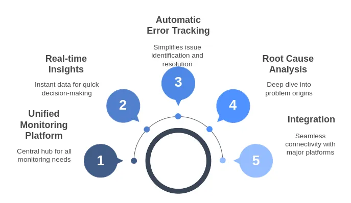 Atatus monitoring tool