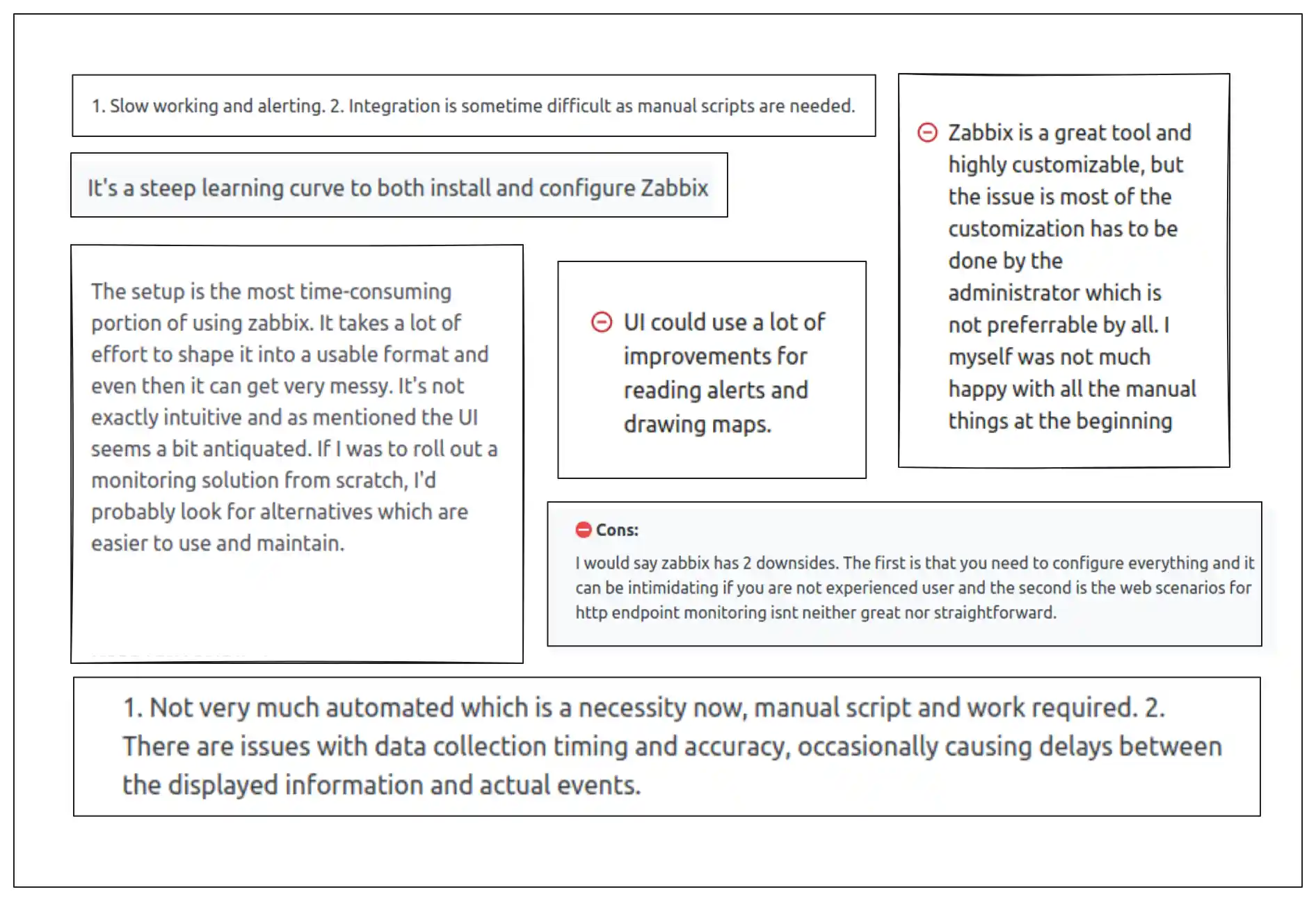 Zabbix user reviews