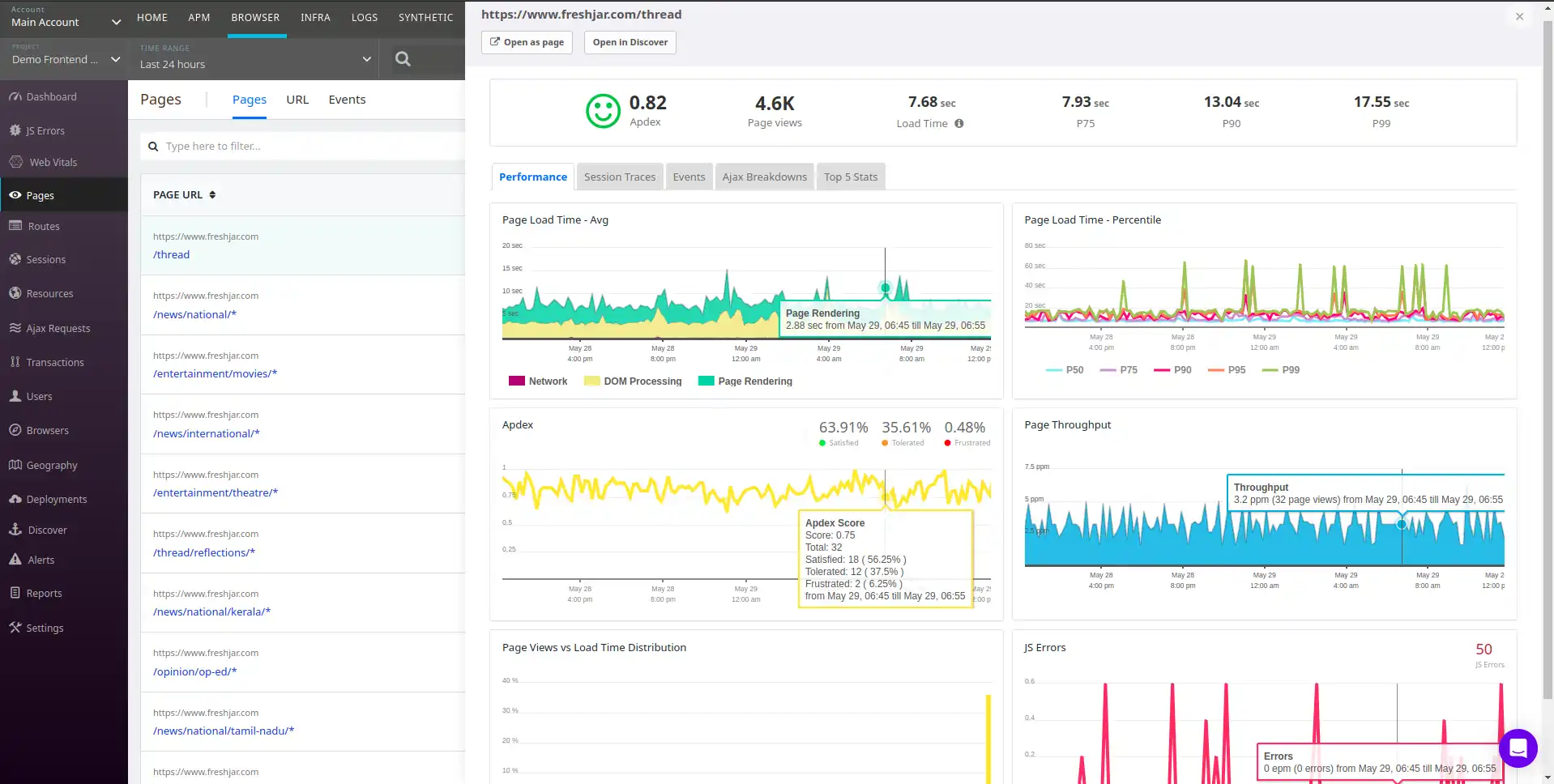 Atatus Real User Monitoring