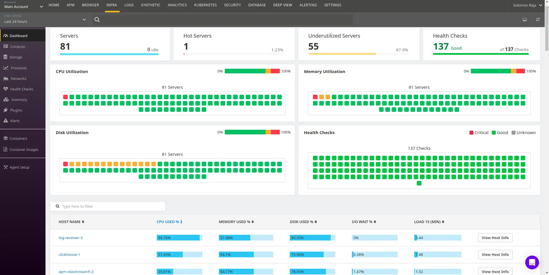 Atatus Infrastructure Monitoring Dashboard Overview