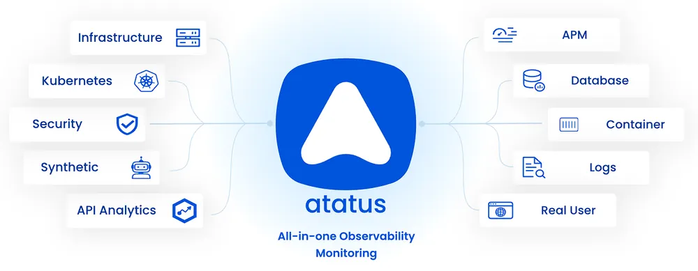 atatus-nagios-alternative