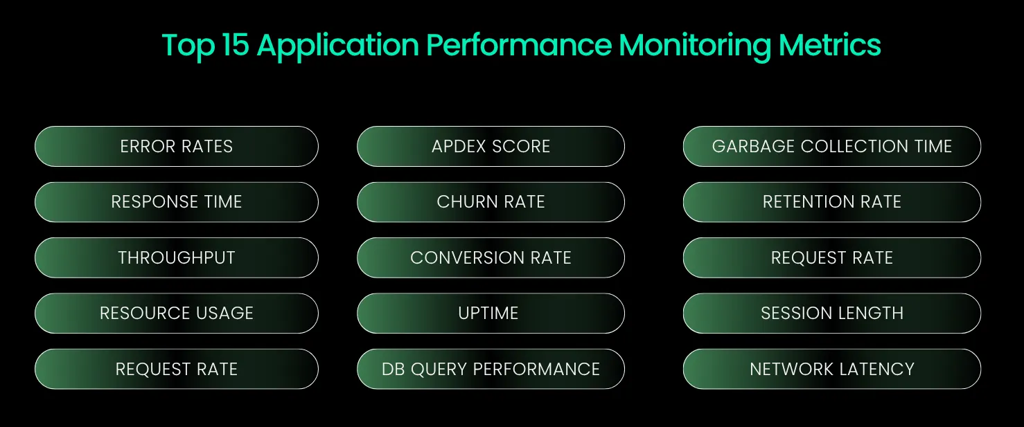 Top 15 Application Performance Metrics 