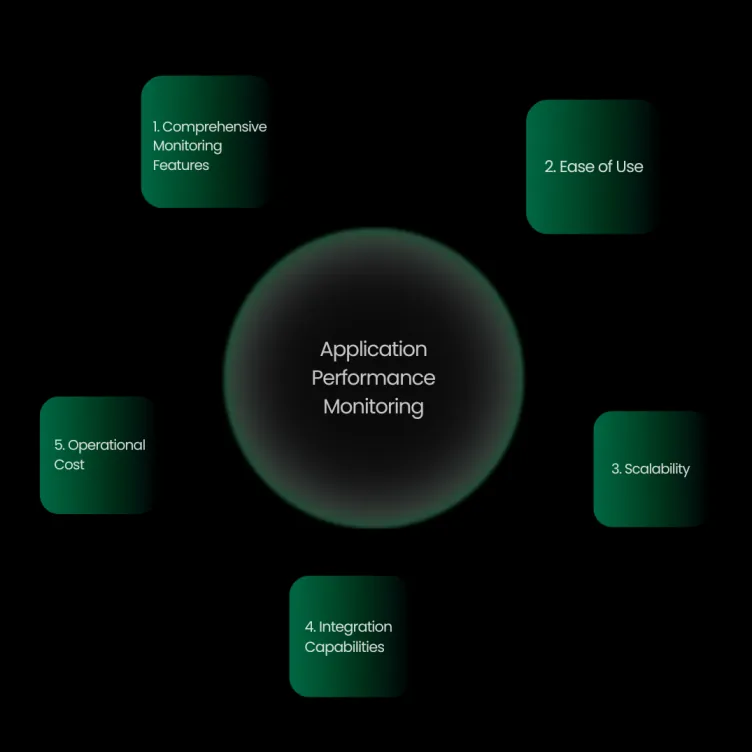 5 Key Factors to Consider When Choosing APM Software