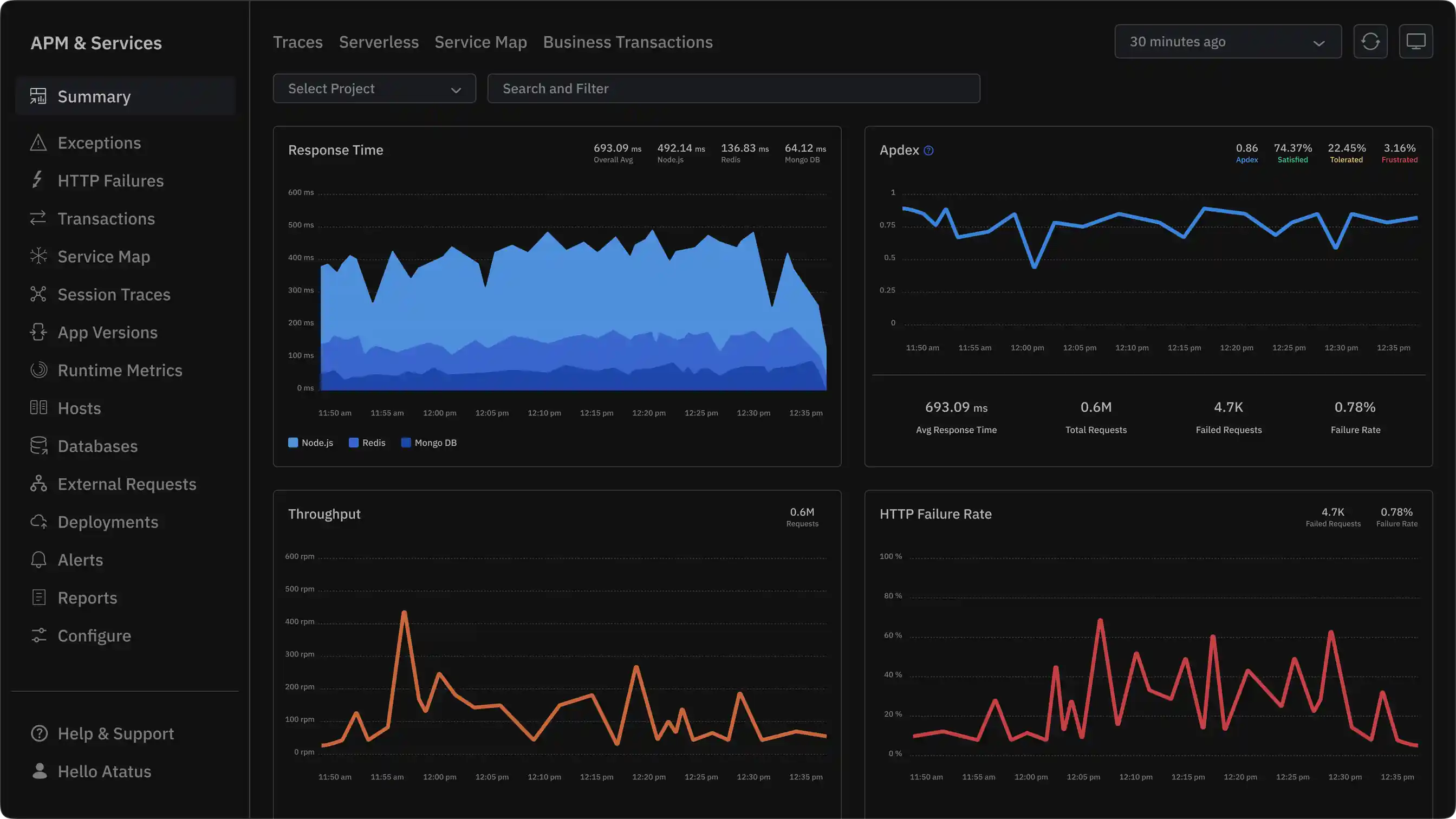 Atatus Observability Tool