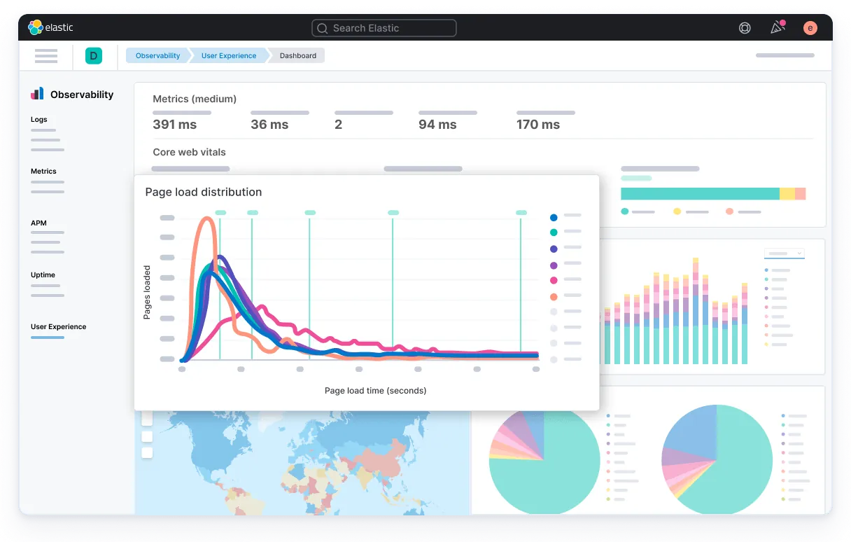 Elastic Observability