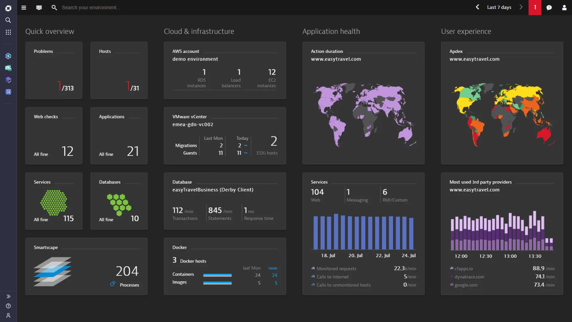 Dynatrace - New Relic Alternative