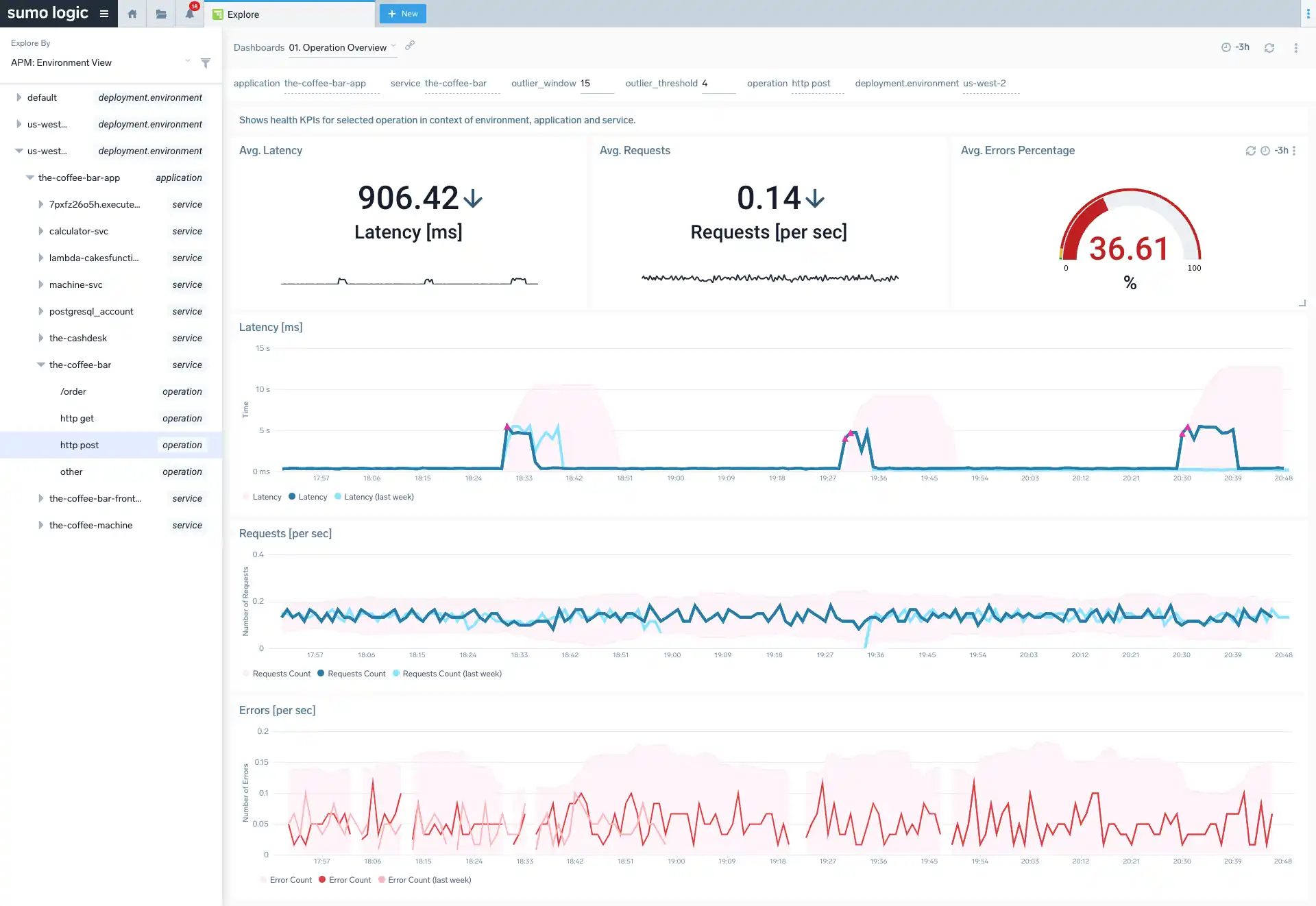 Sumo Logic Observability