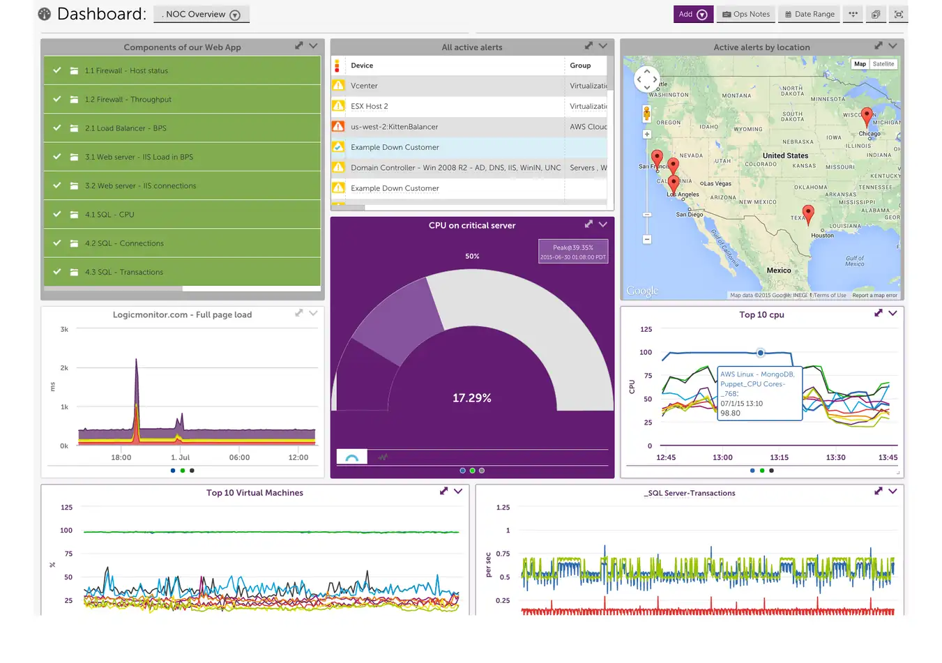 LogicMonitor Observability Tool