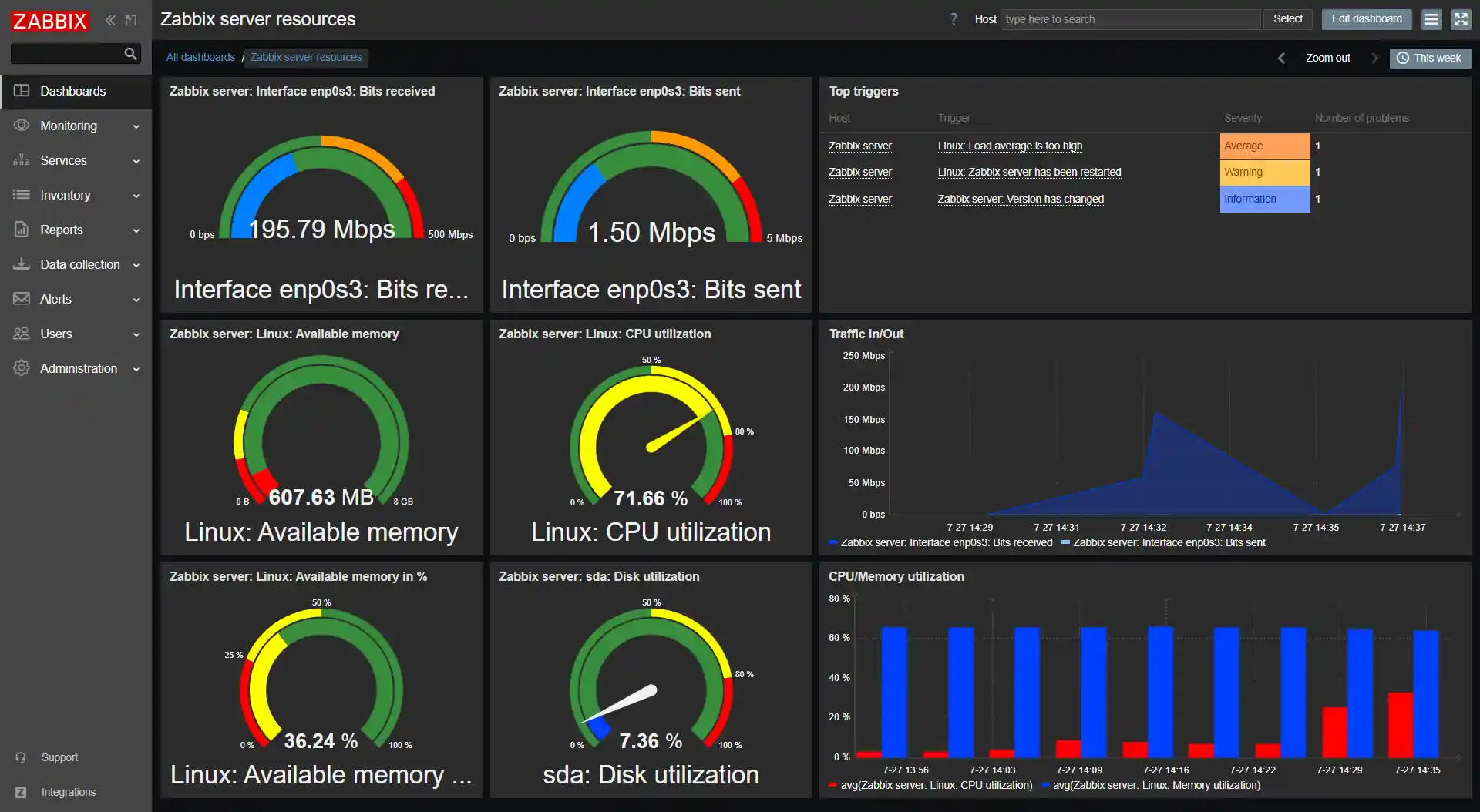 Zabbix Observabilit Tool