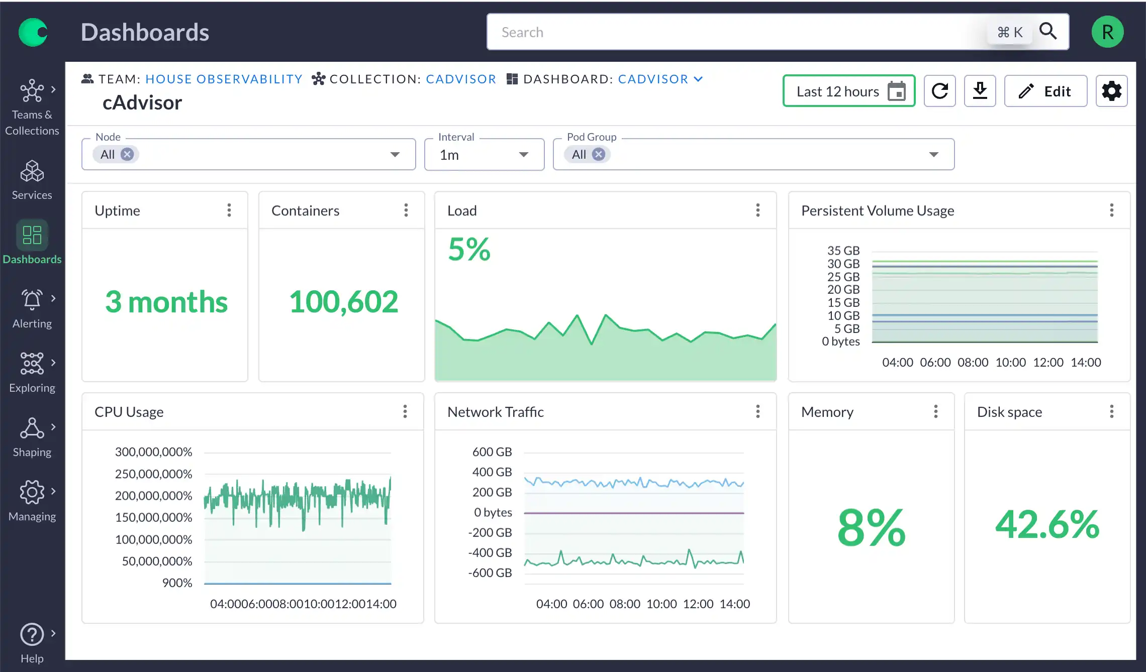 Chronosphere Observability Tool