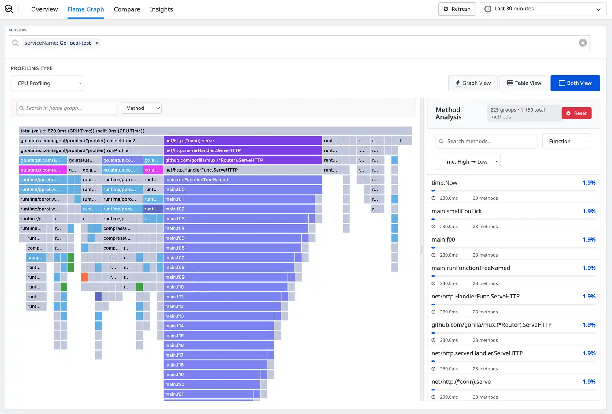 Atatus profiling dashboard showing key metrics and flame graph