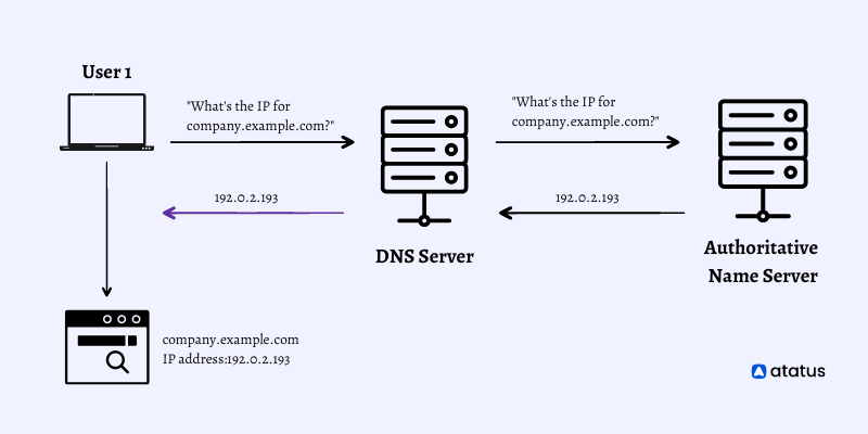 Cache Posioning Example