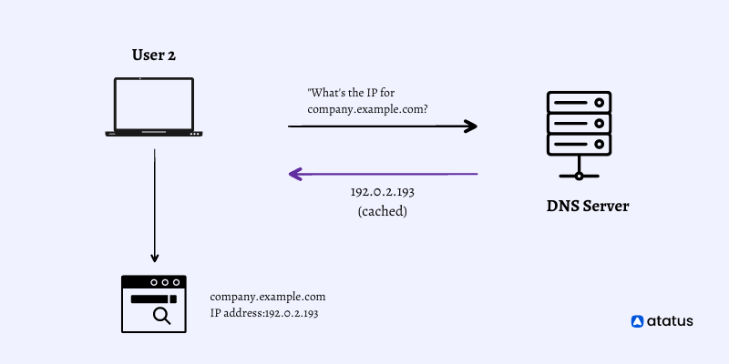 Cache Posioning Example