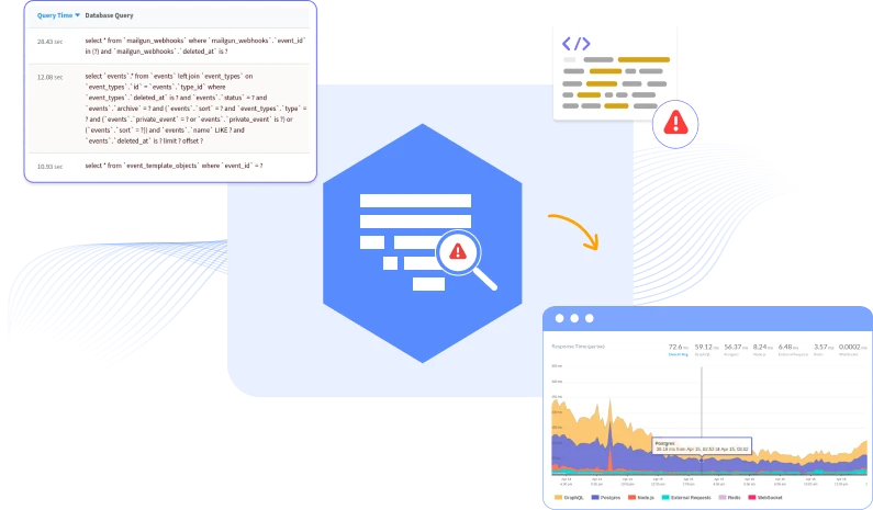 API Monitoring