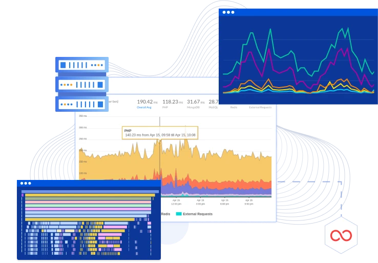 Application Performance Monitoring