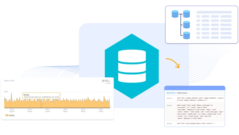 DB Query Monitoring