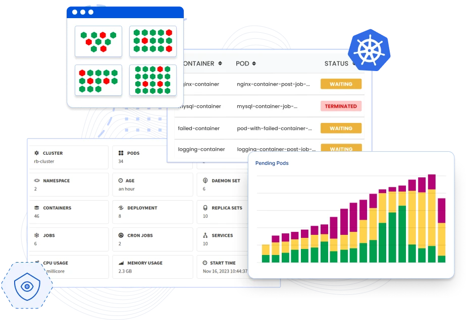 Kubernetes Monitoring