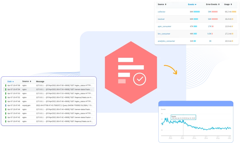 Logs Monitoring