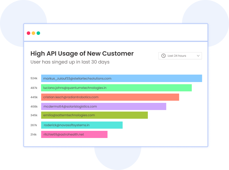 API Usage