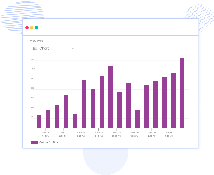 API Revenue Oppurtunities