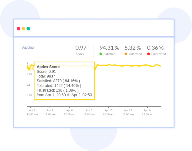 Release Tracking