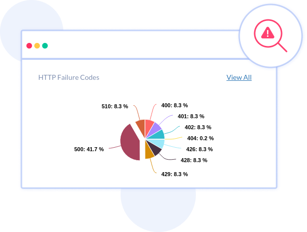 API Failure Status Codes