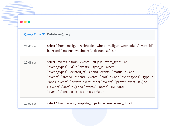 Express Database Monitoring