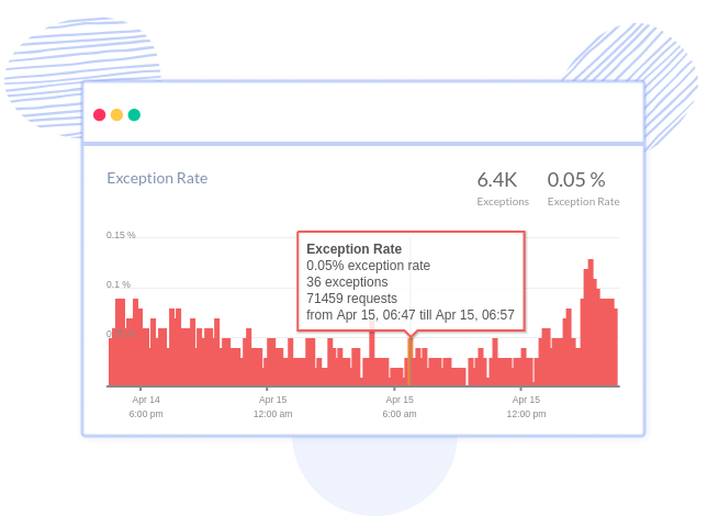 Gin Error Tracking