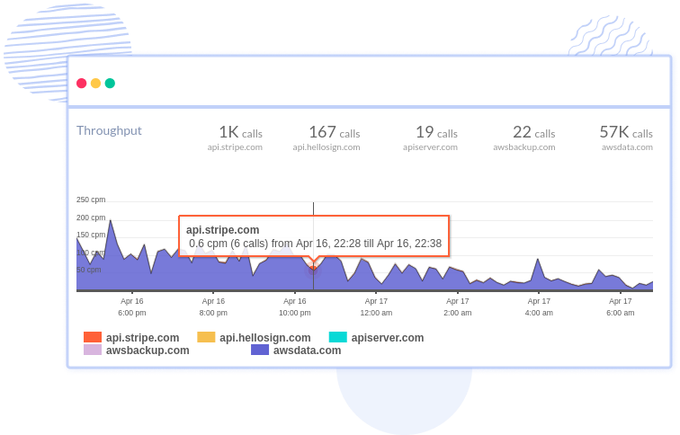 Network Calls Throughput