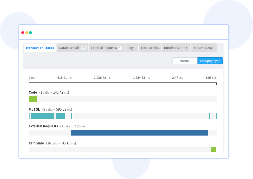 Kubernetes Session Traces