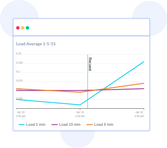 Host Metrics