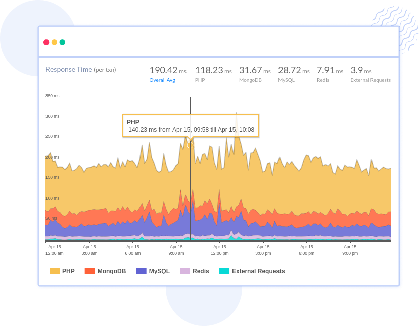 Zend Transaction Monitoring