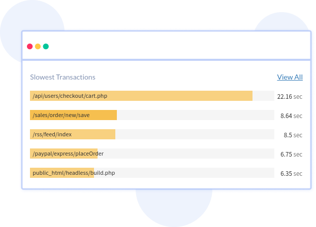 Slowest Transaction