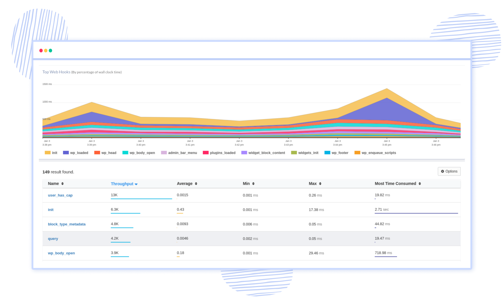 Slow Plugins and Themes