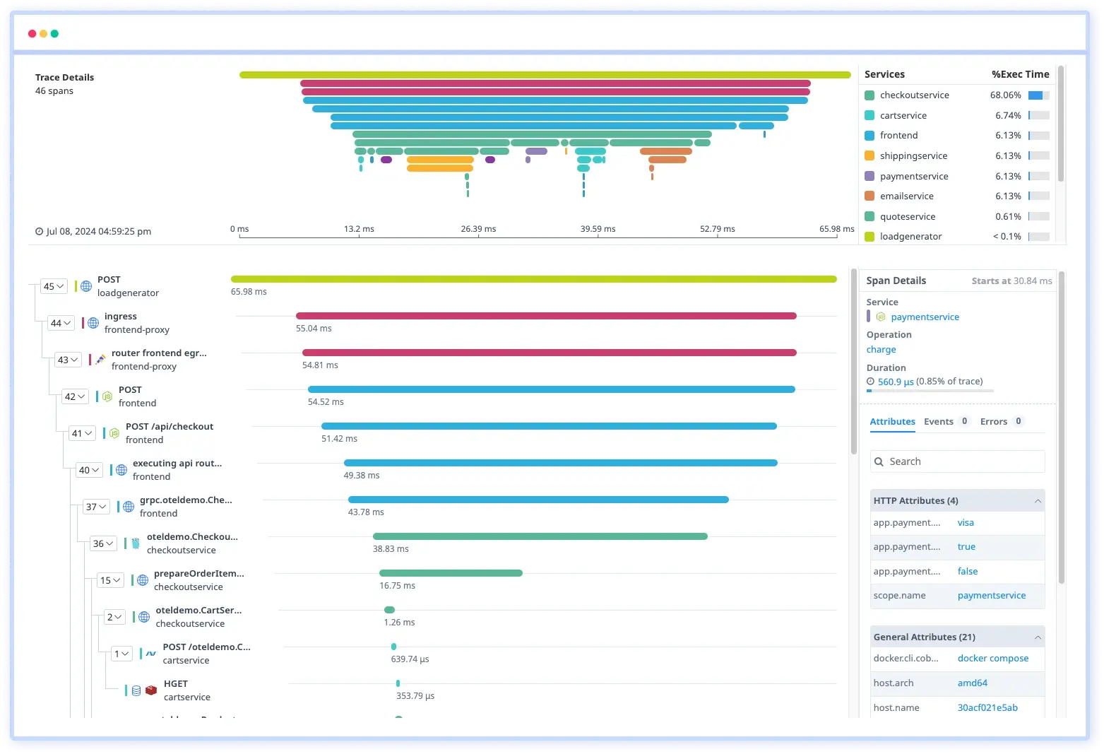 Node.js Session Traces