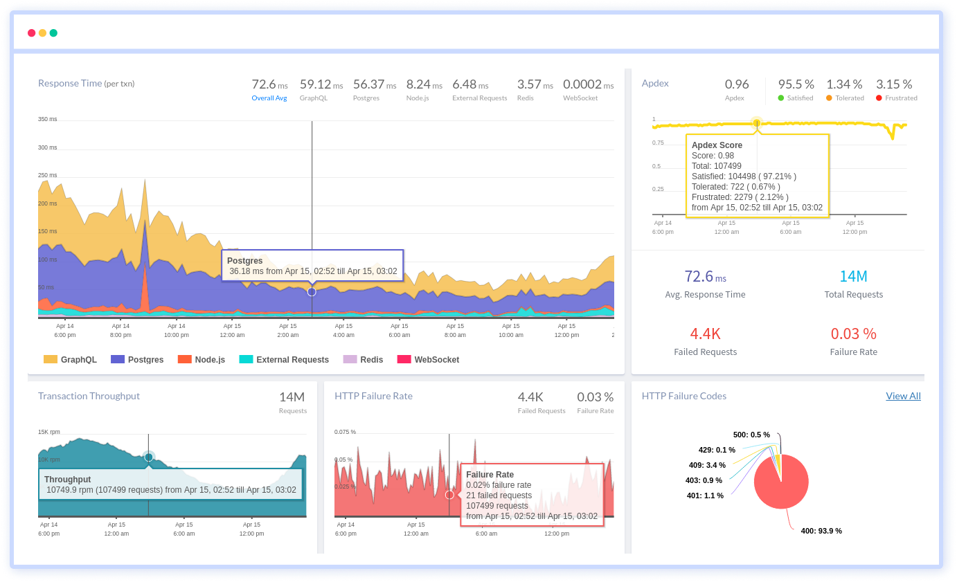 Nodejs Performance Monitoring