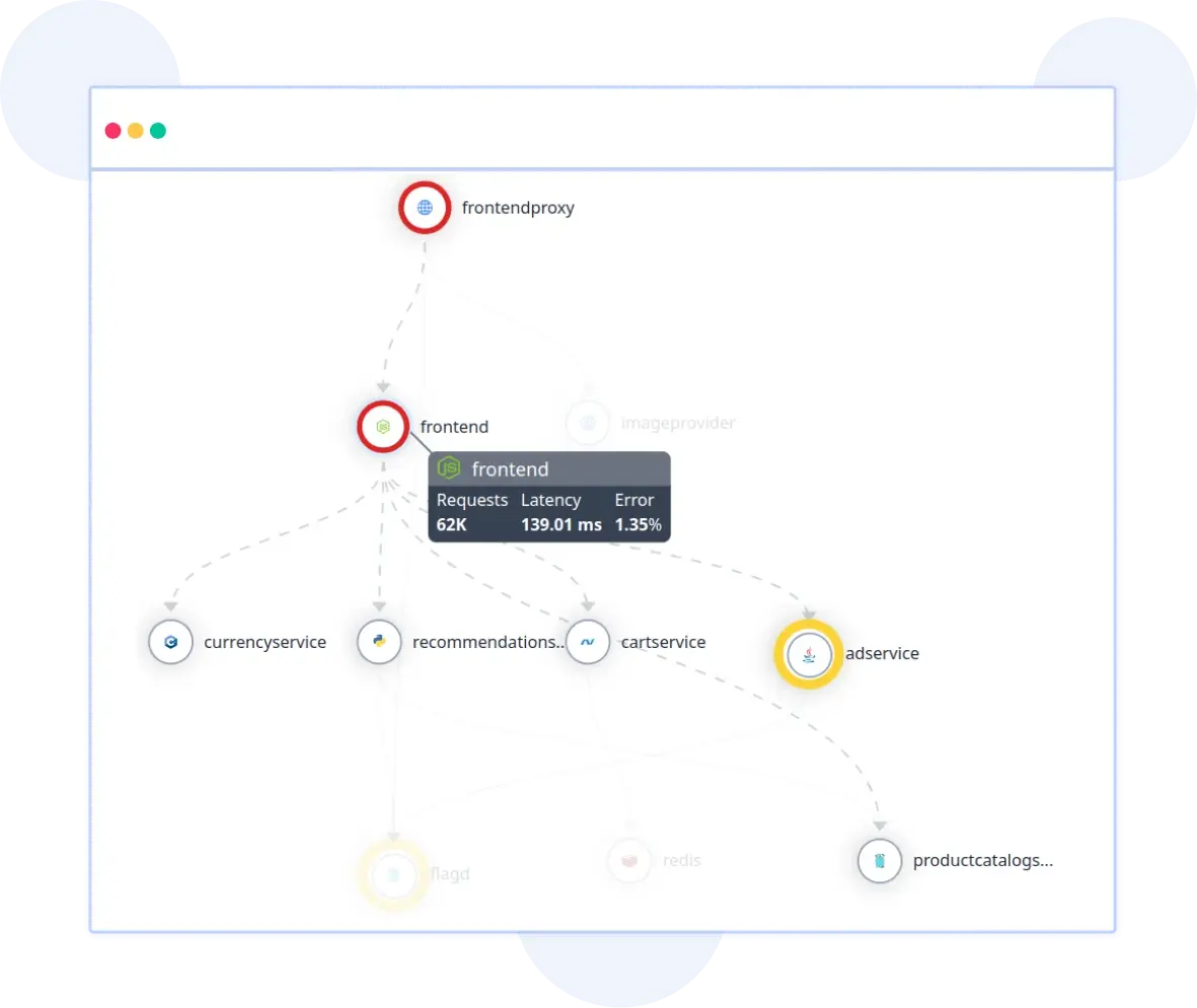 Service metrics