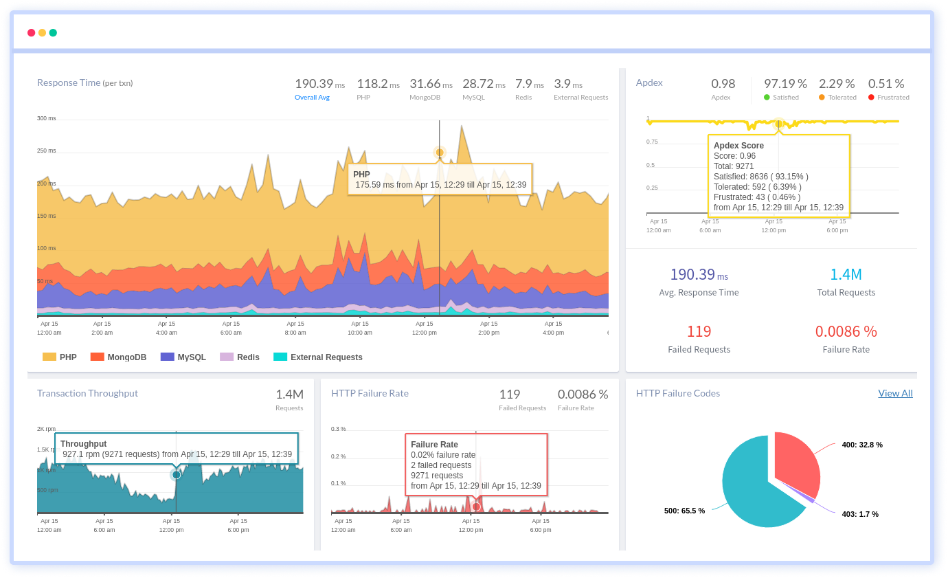 Performance api. Try catch php.