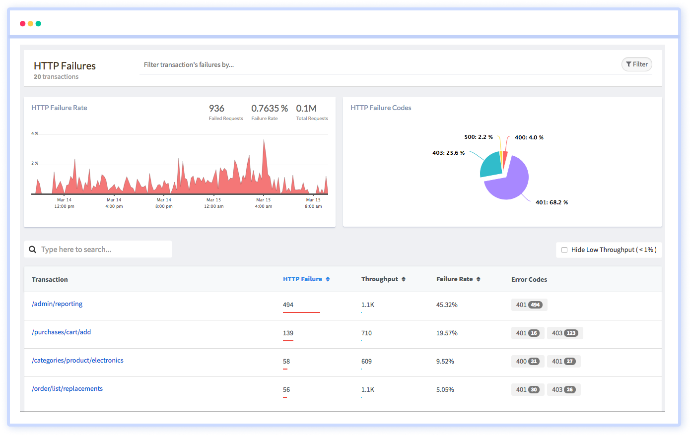 API Failures