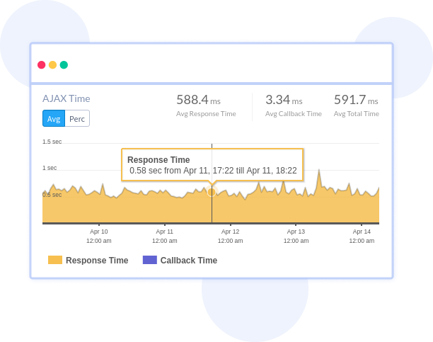 Angular AJAX Monitoring