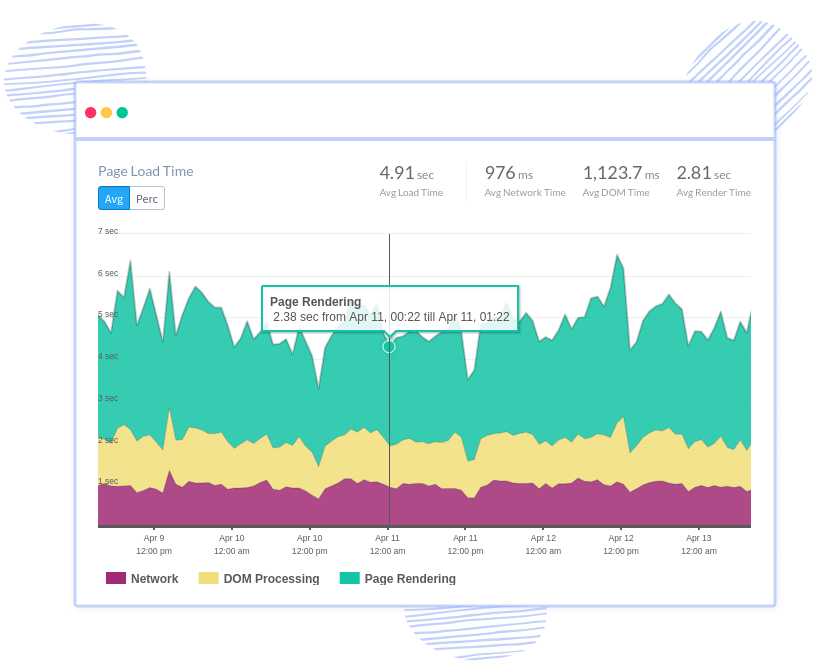 Page Load Time