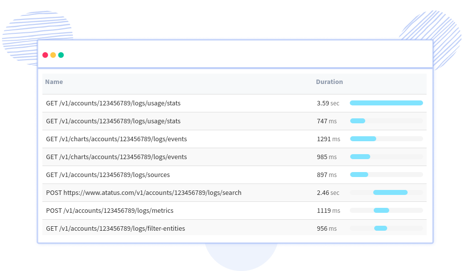 Angular SPA Monitoring