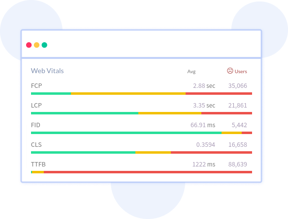 Google Core Web Vitals