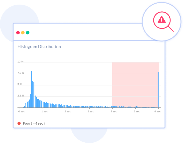 Web Vitals Histogram