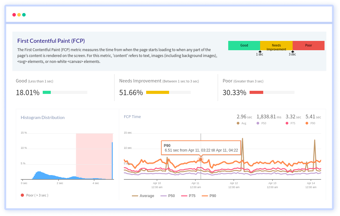 Core Web Vitals Metrics